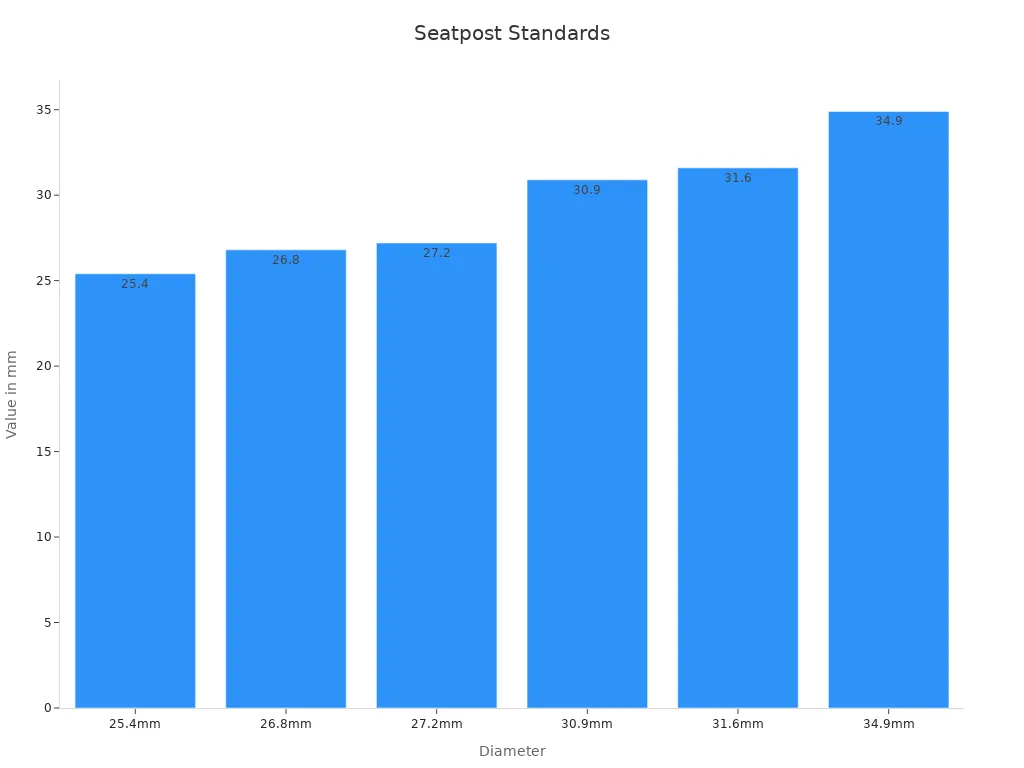 Bar chart showing standard bike seatpost diameters