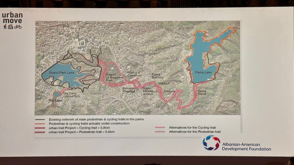 Presentation slide from "urban move" showing an aerial map of the Grand Park and Farka Lake, with lines indicating existing and planned cycling and pedestrian trails connecting the two areas. 